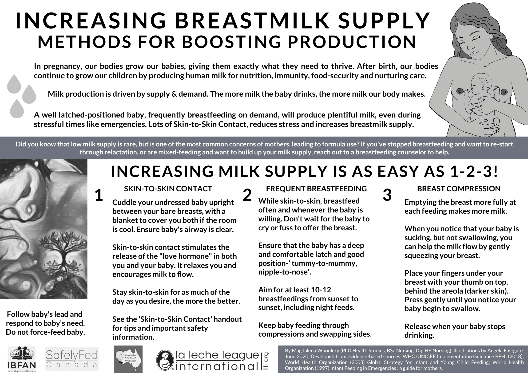INCREASING BREASTMILk SUPPLY - poster showing ways to boost production