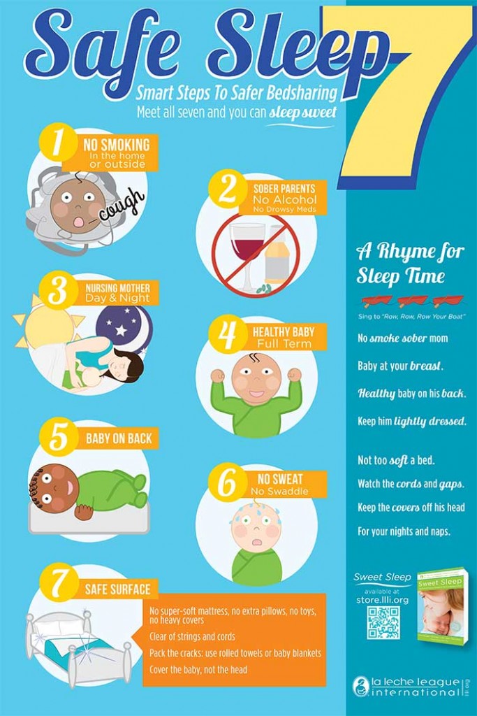 graphic that shows the Safe Sleep 7 -No smoke sober mom, Baby at your breast, Healthy baby on his back, Keep him lightly dressed. Not too soft a bed, Mind the cords and gaps, Keep the covers of his head, For your nights and naps
